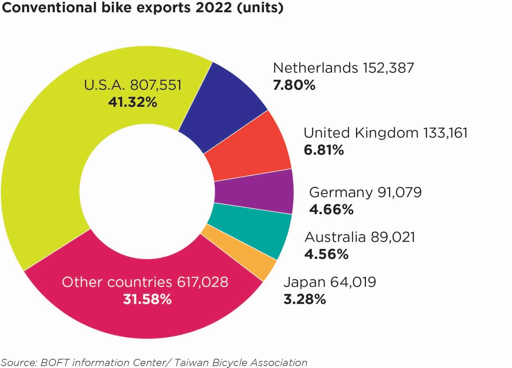 Taiwan Exports A Year Of Extremes Show Daily